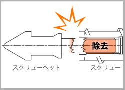 スクリューヘッド折れ部除去作業