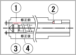 シリンダー磨耗部