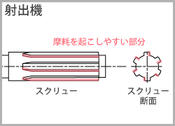 スクリュー磨耗再生