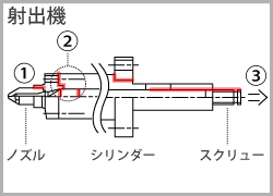 スクリューが抜けない、等の解決