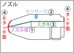 ノズル修理、コーティング