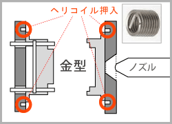 射出成形機のボルト穴の再生