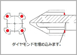 スクリューヘッドの摩耗対策